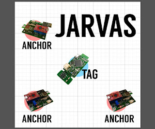   jarvas, lbl jarvas, arduino indoor positioning system, esp8266 wifi positioning, localino arduino, diy indoor positioning system