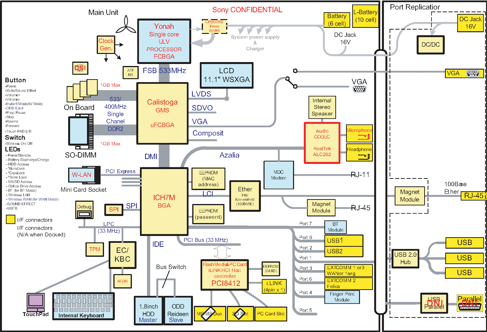 Laptop Motherboards Schematics Diagram - logiclasopa