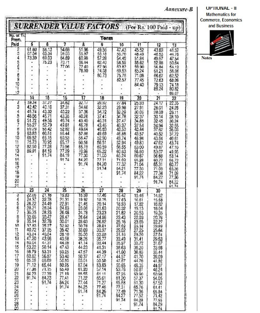 LIC Surrender value factor for calculating surrender value of a Policy
