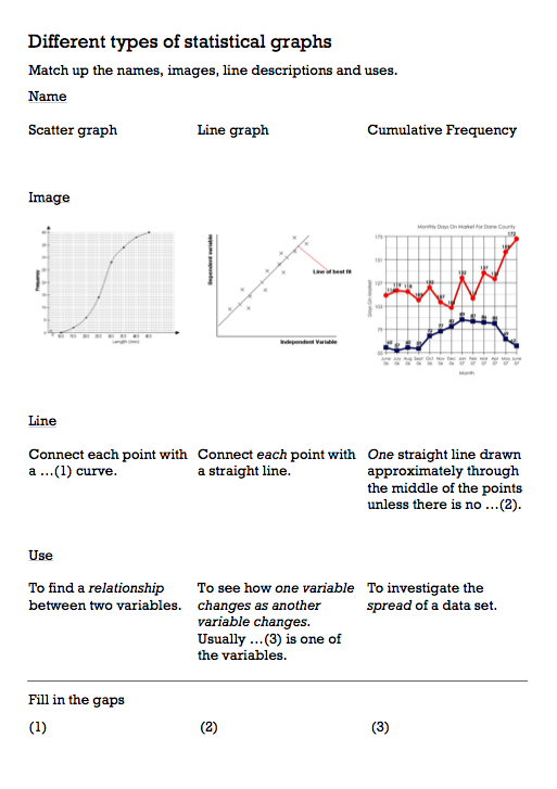 rogradymaths Different types of statistical graphs