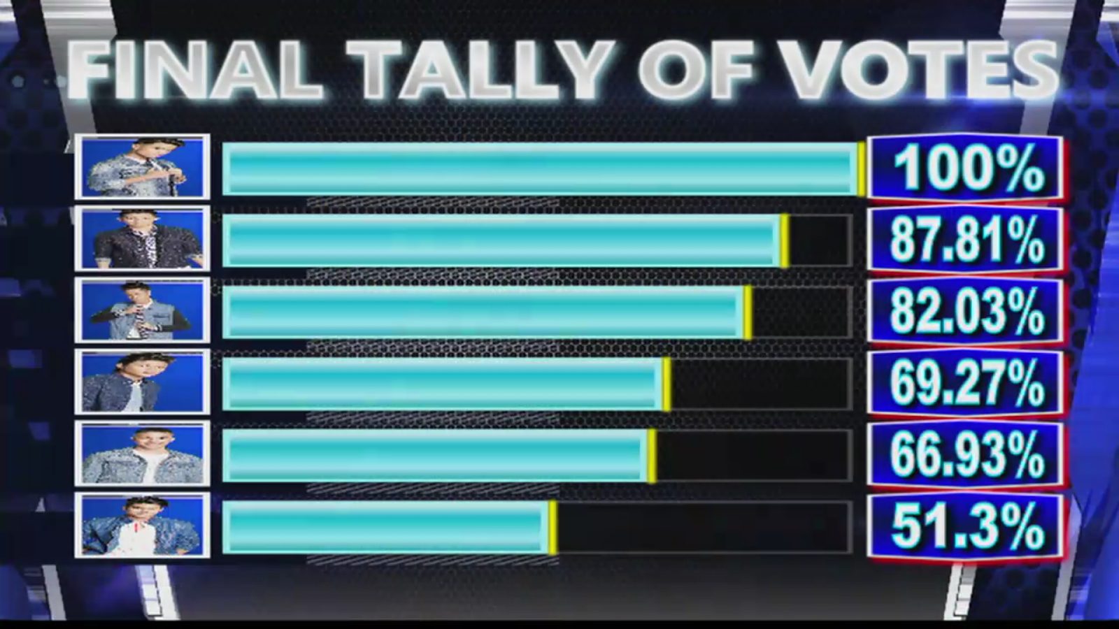 BOYBANDPH members, Pinoy Boyband Superstar winners revealed! | MyKiRu