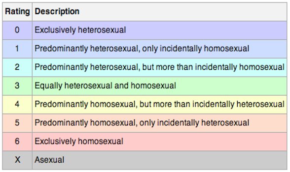 official kinsey scale test official kinsey scale test