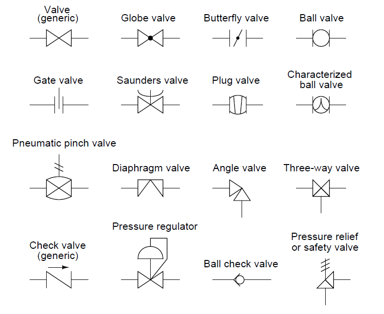 Industrial Instrumentation and Control Instrumentation and Control Symbols