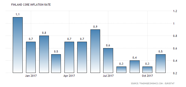 Poltettu Maa: tammikuuta 2018