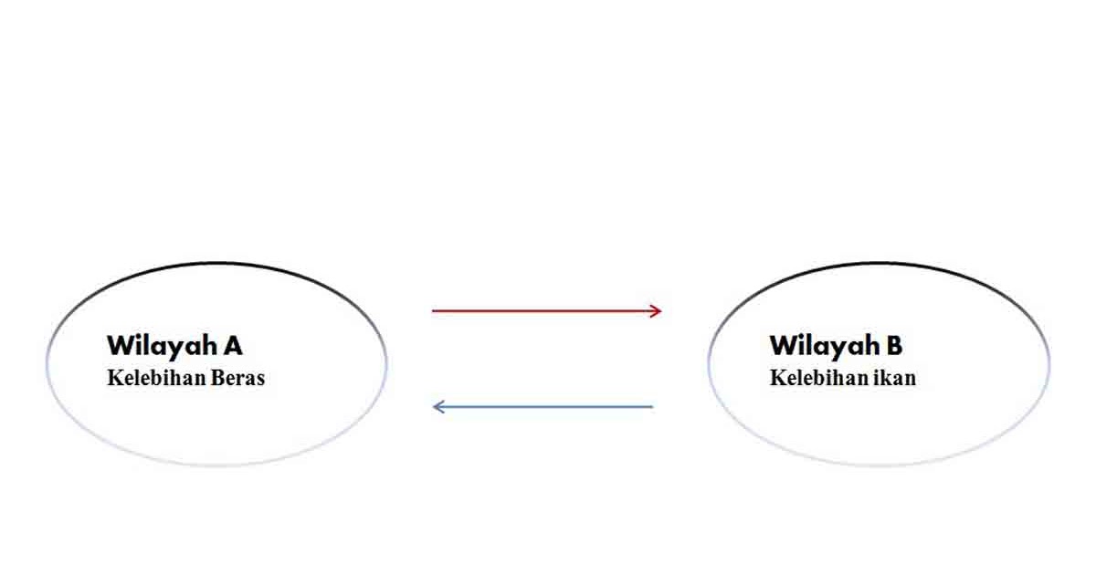 Alternatif Kedua Latihan Soal Pas Ips Kelas 7 Ganjil