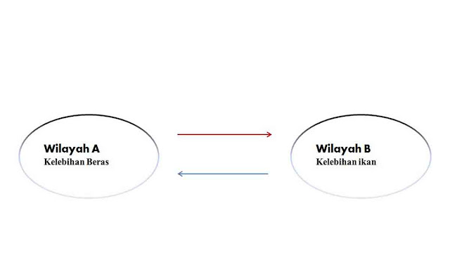 Alternatif Kedua Latihan Soal Pas Ips Kelas 7 Ganjil