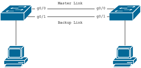 Spanning Tree Protocol pada Switch Cisco