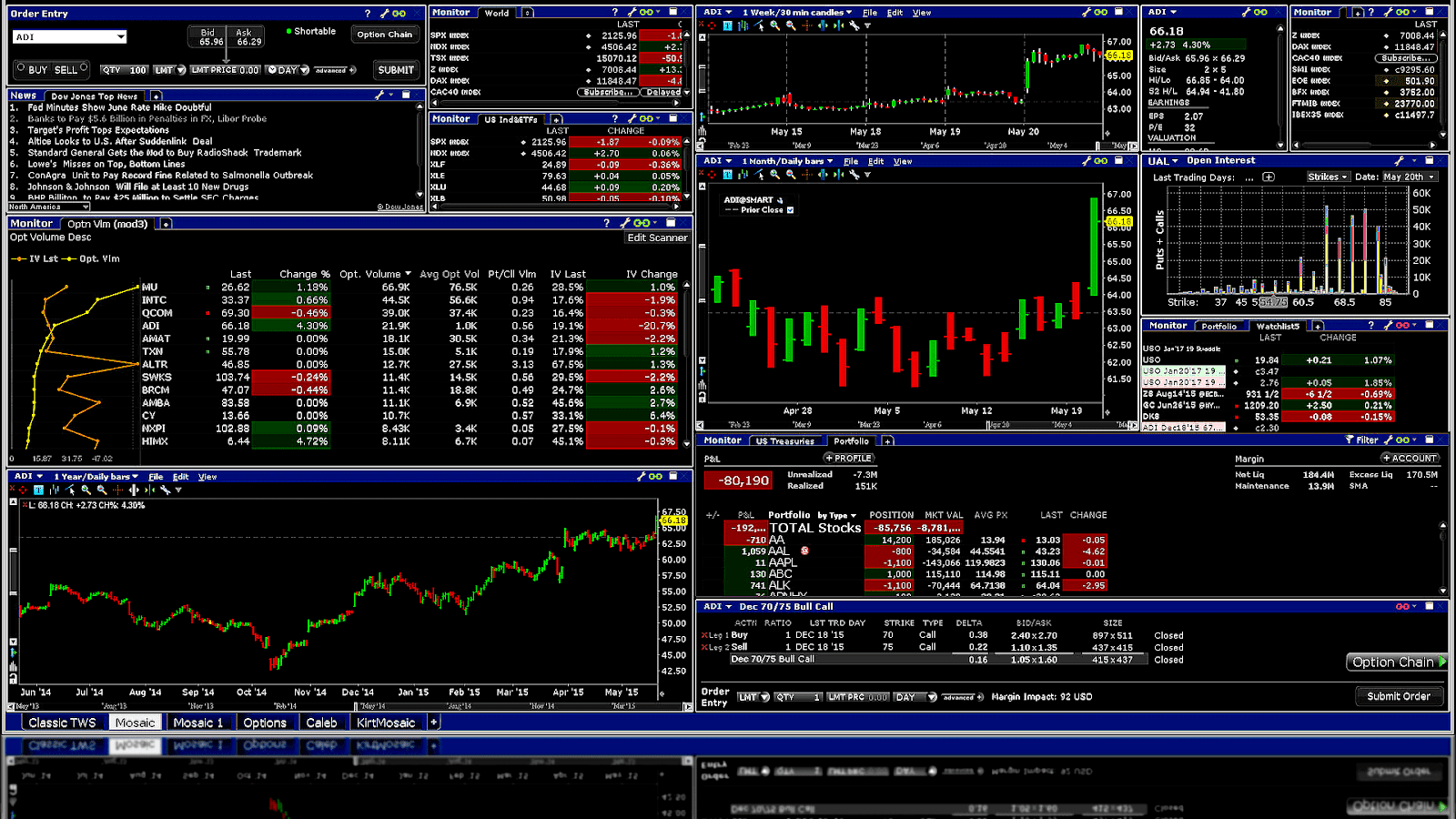 Day Trader Tools Trade Choices