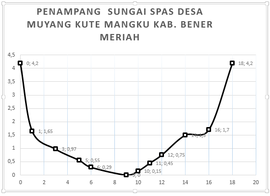 PENGUKURAN DEBIT ALIRAN AIR