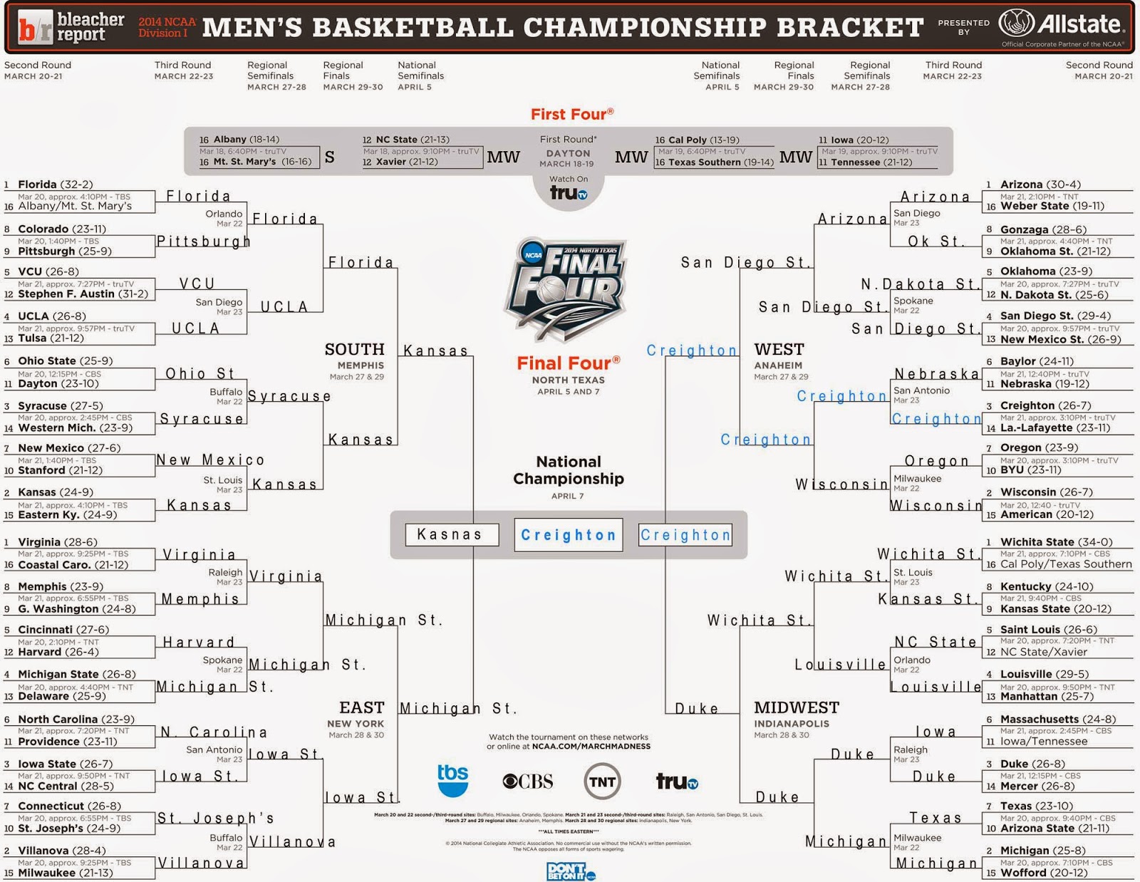 Lindsay's 2014 NCAA Basketball Bracket