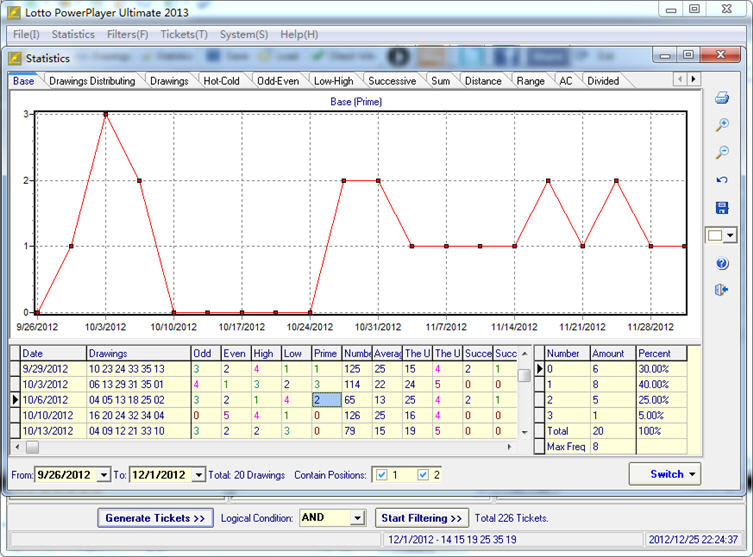 How To Win Quinto Lottery Using Radionics Software For Manifestation