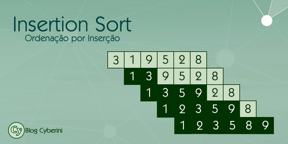 Lógica de Programação - Insertion Sort (Ordenação por Inserção