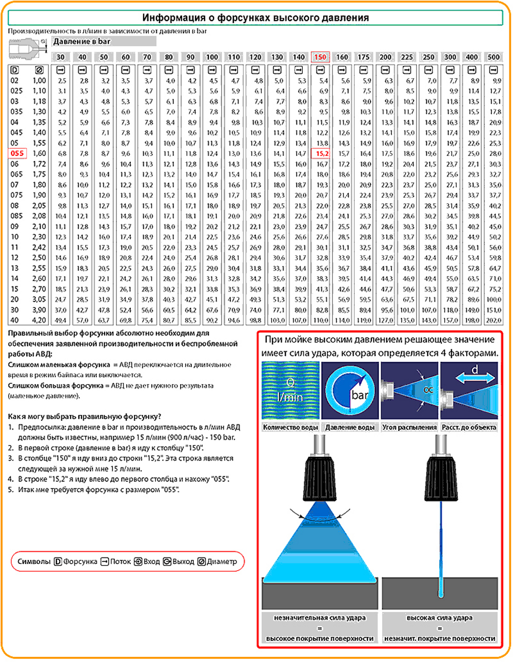 Газовые форсунки барракуда. 0086124т02077 boss форсунки газовые. Жиклёры форсунок aeb. Диаметр сопла форсунки. Газовый жиклер чертеж.
