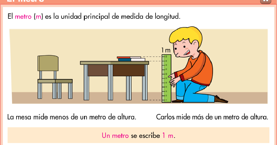 EL BLOG DE TERCERO EL METRO LA UNIDAD PRINCIPAL DE MEDIDA DE LONGITUD EL BLOG DE TERCERO EL METRO LA UNIDAD PRINCIPAL DE MEDIDA DE LONGITUD