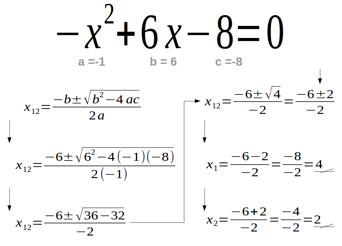 Ecuaciones De Segundo Grado Completas E Incompletas Introduccion Y Images
