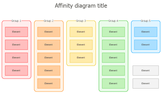 Example of Affinity Diagram Template