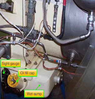Aircraft Gas Turbine Engine Wet-Sump Lubrication System