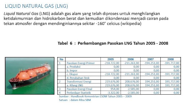 Klasifikasi &amp; Pengukuran Sumber Daya Alam Tugas Kimochi