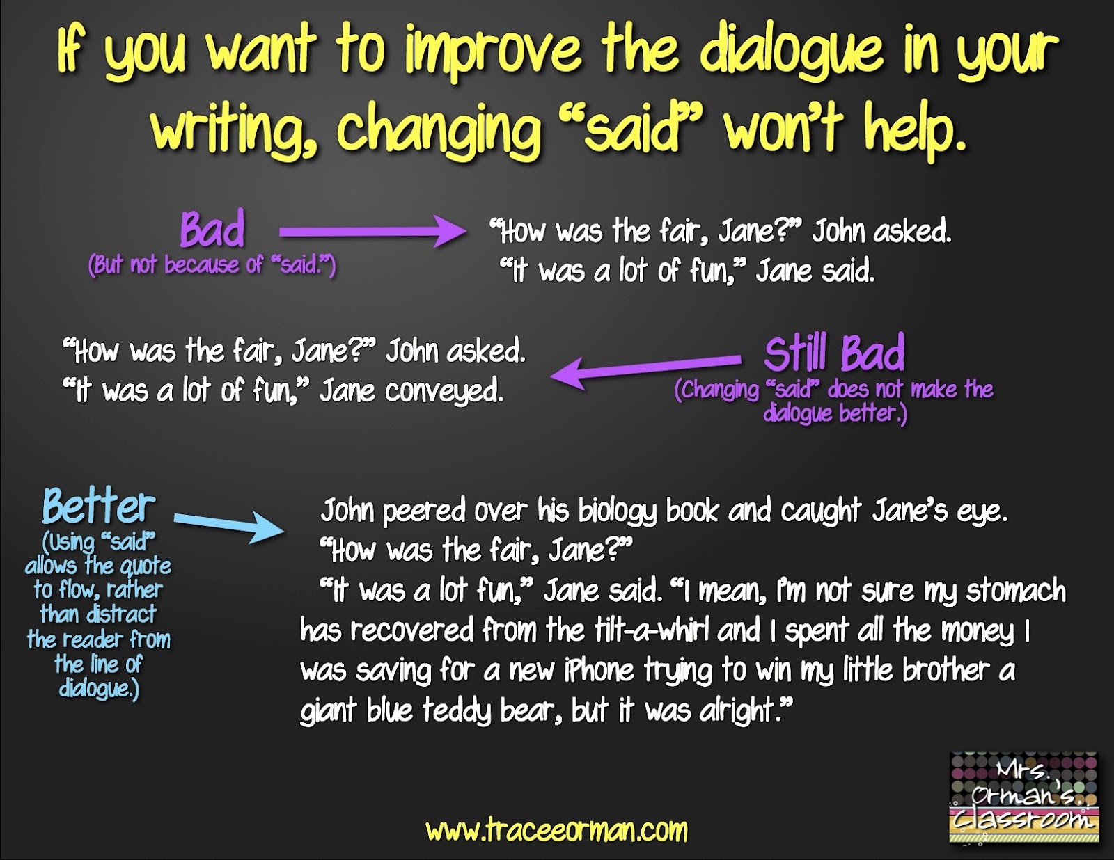 Teaching Synonyms for Said: A Said is Dead Alternative - Keep 'em