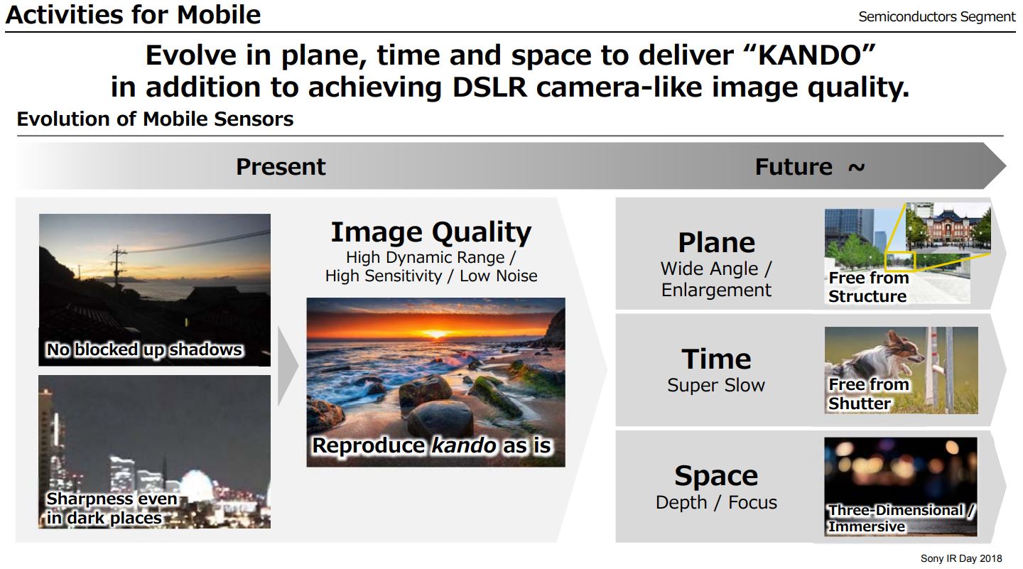 Image Sensors World Sony Image Sensor Business Strategy