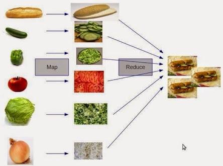 Map Reduce Example in Java 8  Java67