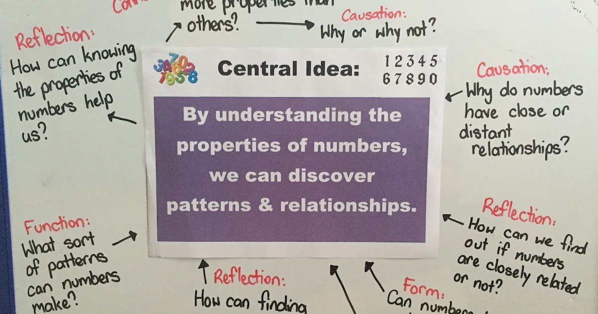 Enquiry-Based Maths: Patterns / Relationships with Multiples of 3 and 6