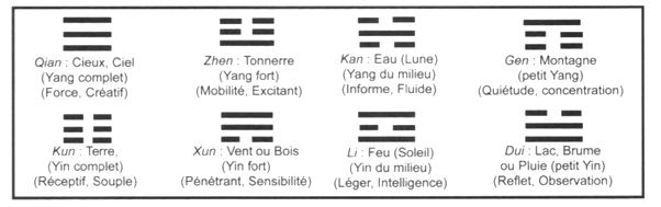 Quels Sont Les 12 Signes Du Zodiaque Chinois Et Leur Signification