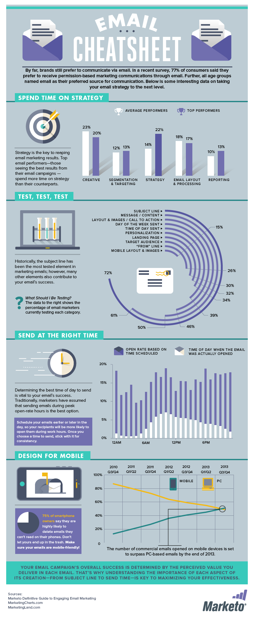 Email Marketing Cheat Sheet (infographic)