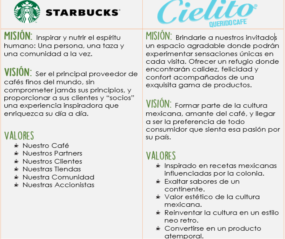 Starbucks vs. Cielito Querido Café: IDENTIDAD CORPORATIVA