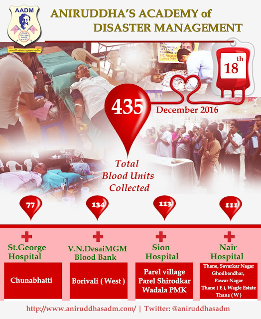 Blood Donation Camp Infographic