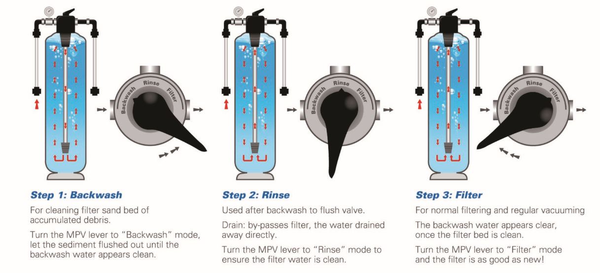 Saringan Air Sederhana Di Juanda Dr Toya Water Purifier