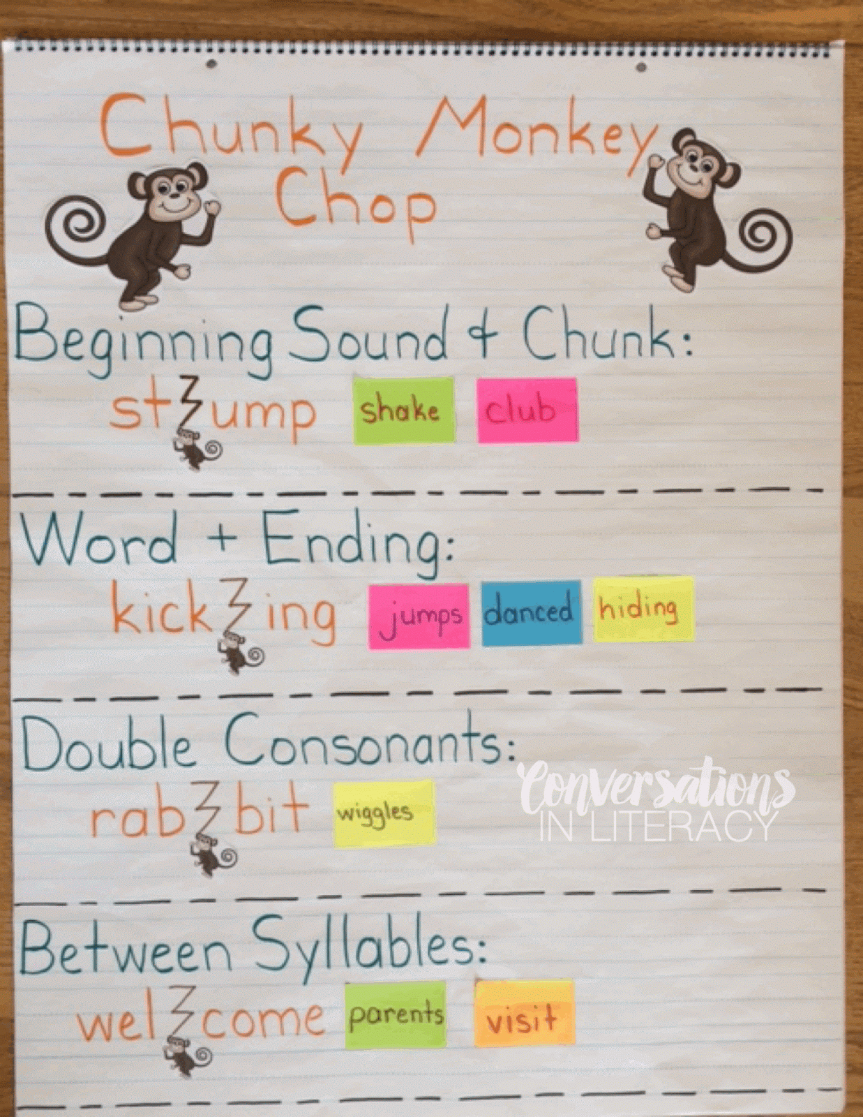Guided Reading Anchor Charts