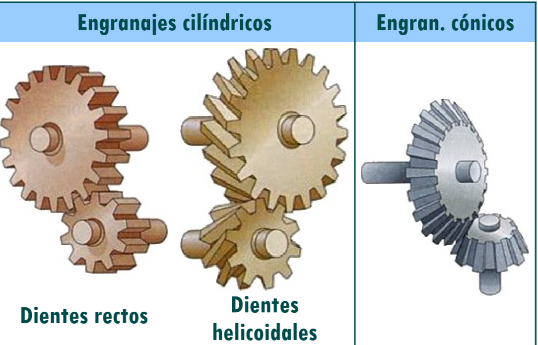 TECNOLOGIA E INFORMATICA Séptimo TECNOLOGIA E INFORMATICA Séptimo