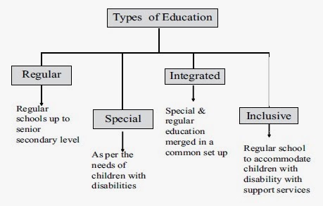 inclusive education disabilities children schooling other options categories