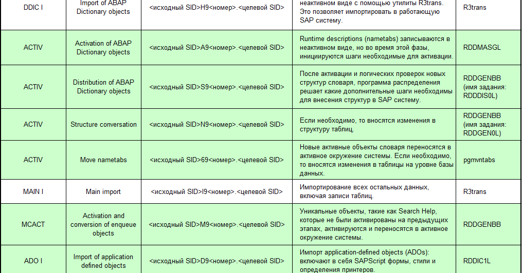 Sap R3trans Control File