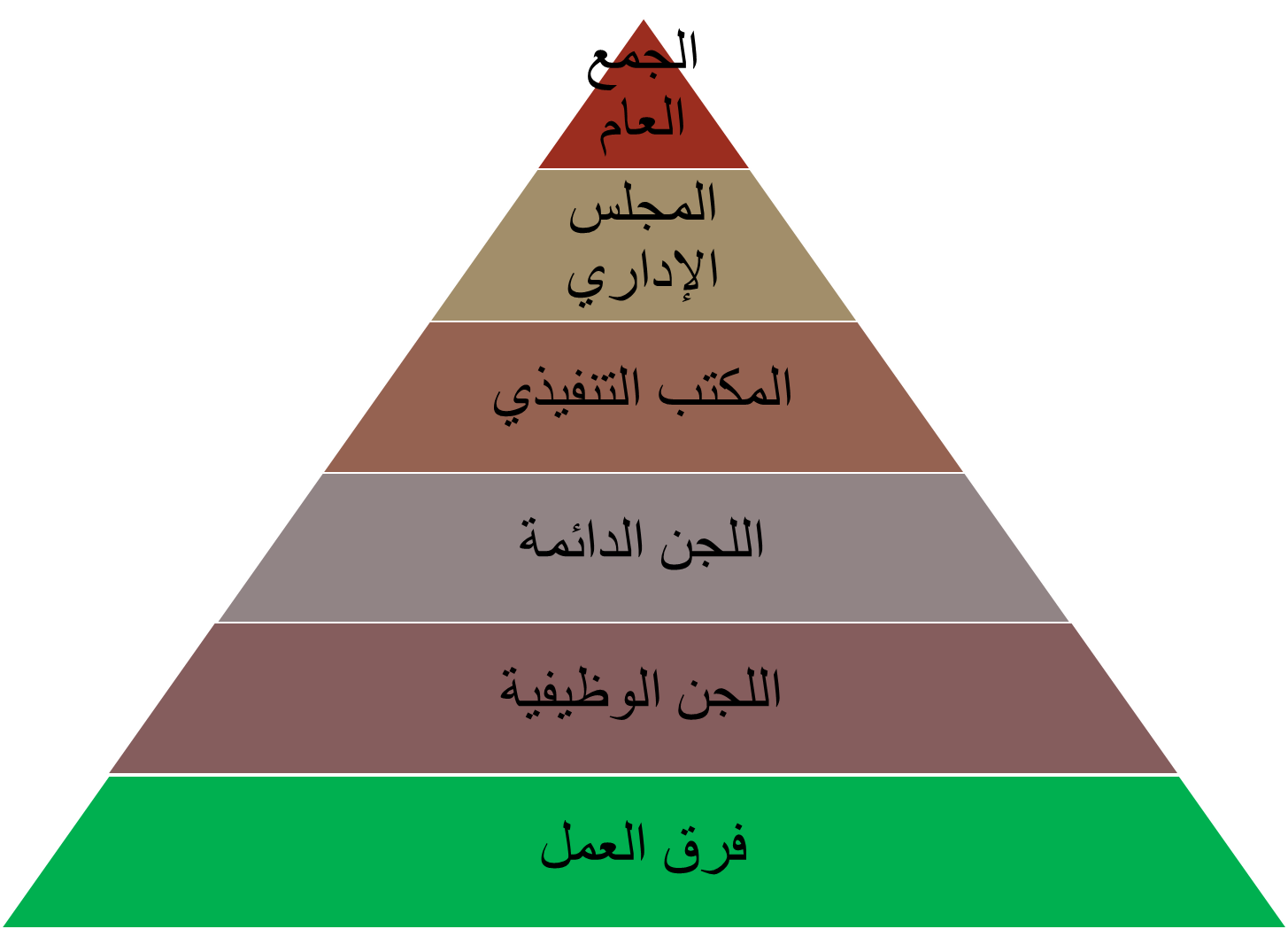 اضغط على الصورة لرؤيتها بالحجم الطبيعي