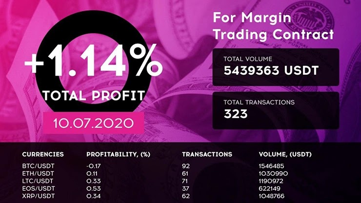 Ежедневный отчет от проекта Qubittech Ежедневный отчет от Qubittech