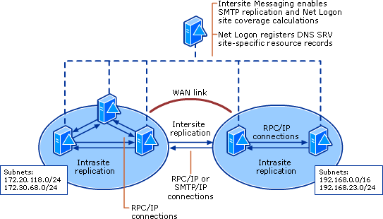 Active Directory Replication Monitor – XPZTMW