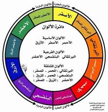 Soad Shafy شرح دائرة الألوان