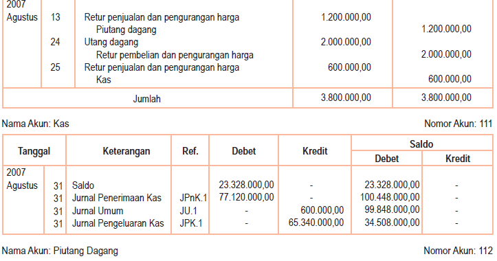 Contoh Jurnal Penyesuaian Wesel Tagih Tracy Notes Contoh Jurnal Penyesuaian Wesel Tagih Tracy Notes
