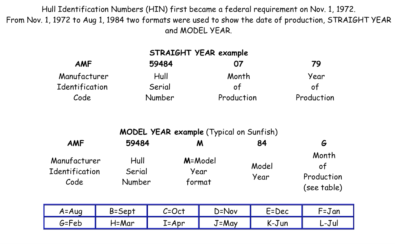 Small Boat Restoration 1980 AMF Sunfish SUGAR 2 16 Feb 18