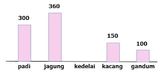 Contoh Soal UKK / PAT Matematika Kelas 5 K13 Terbaru Tahun 2019 Gambar 13