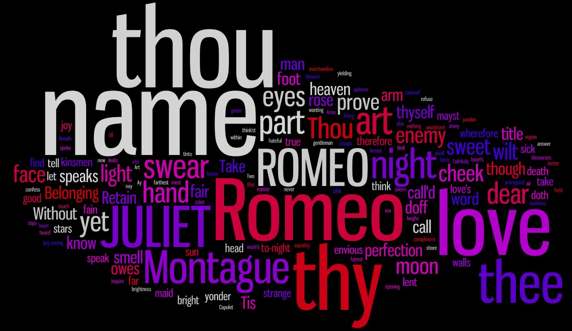 Technology in the Classroom My Wordle