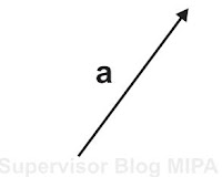 cara melukis resultan vektor dengan metode segitiga