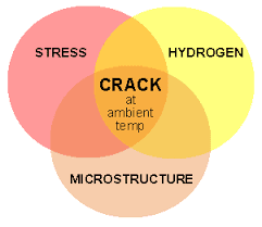 Experimental investigation in arc welding parameter to reduce the Residual stress analysis for avoid cold cracks