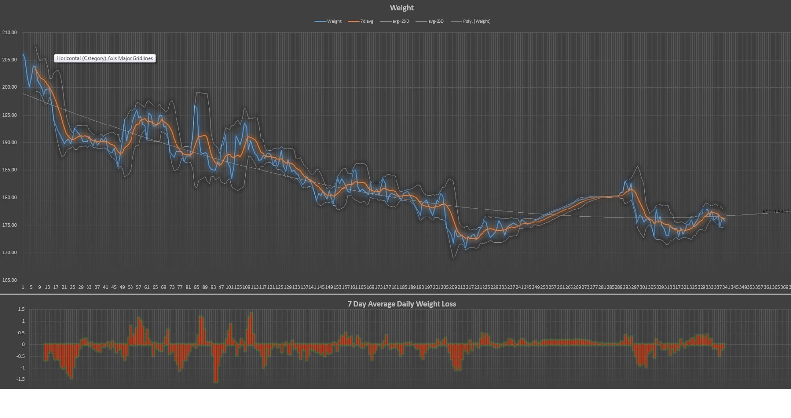 Weight Graph Ui Science Trainer