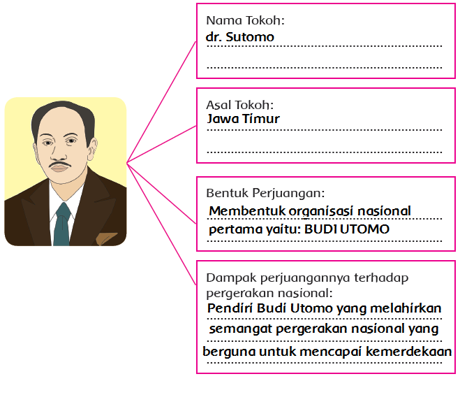 Download Jawaban Buku Tema 3 Kelas 5 Halaman 46 Photos