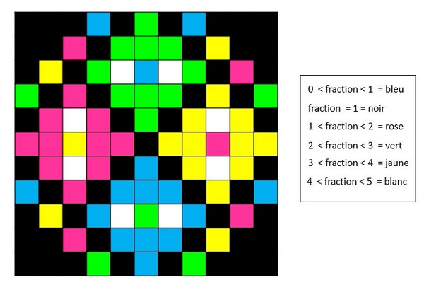 Remue Méninge: Jeux, énigmes sur les fractions