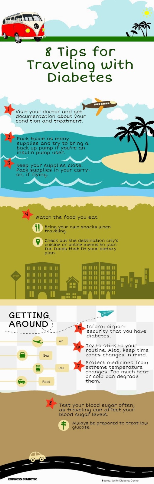 Express Diabetic Infographic 8 Tips for Traveling with Diabetes