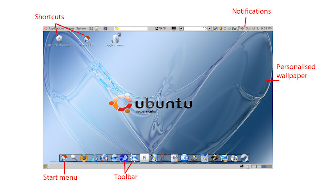 Shanna's Blog ☺: Graphical User Interface for Operating Systems